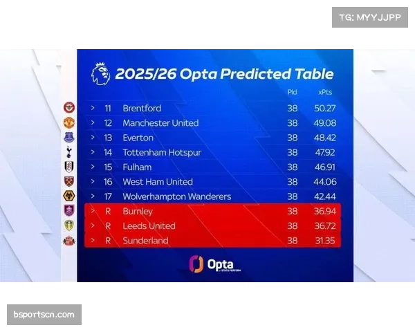 超级计算机预测利物浦夺冠概率六成 曼城卫冕希望仅剩百分之三